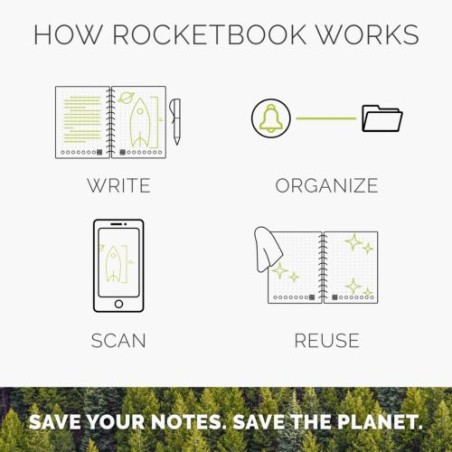 Carnet Réutilisable et Connecté Personnalisé Éco-responsable A5 - Rocketbook® Core Matières : plastique Couleurs : noir nombre d