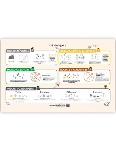 GESTES ECO-RESPONSABLES | Calendrier bancaire thématique 2026 2
