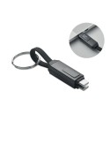 KEYSTO