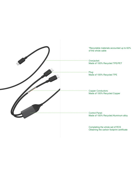 Câble 100W à double sortie USB-C Terra RCS personnalisable