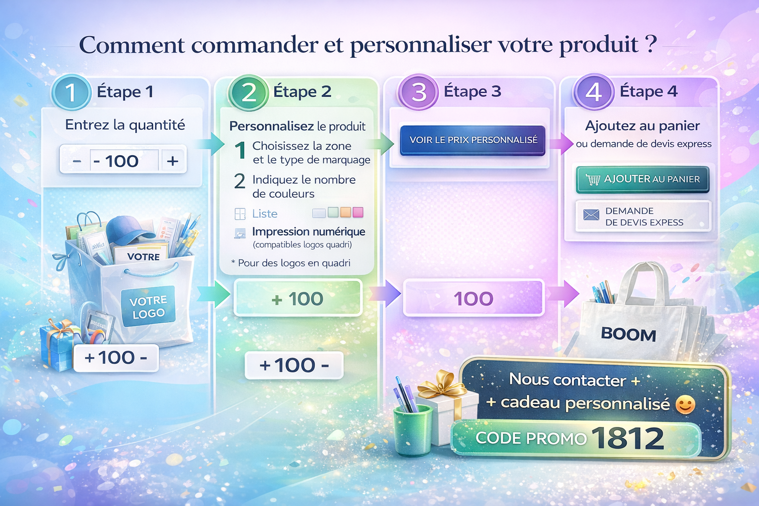 Guide de commande chez Promenoch